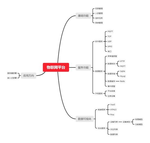 物聯網平臺的開發目標與技術架構研究